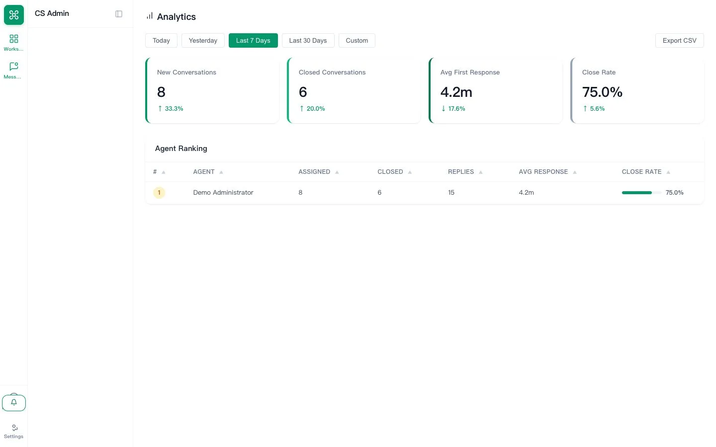 Analytics dashboard with date filters and operating metrics