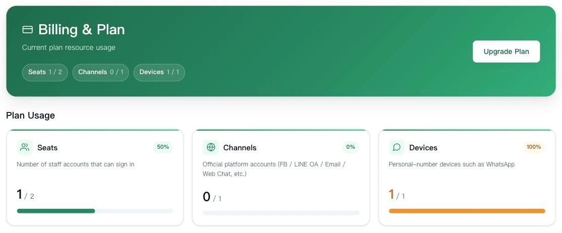Billing & Plan: seat, channel and device usage with the upgrade entry