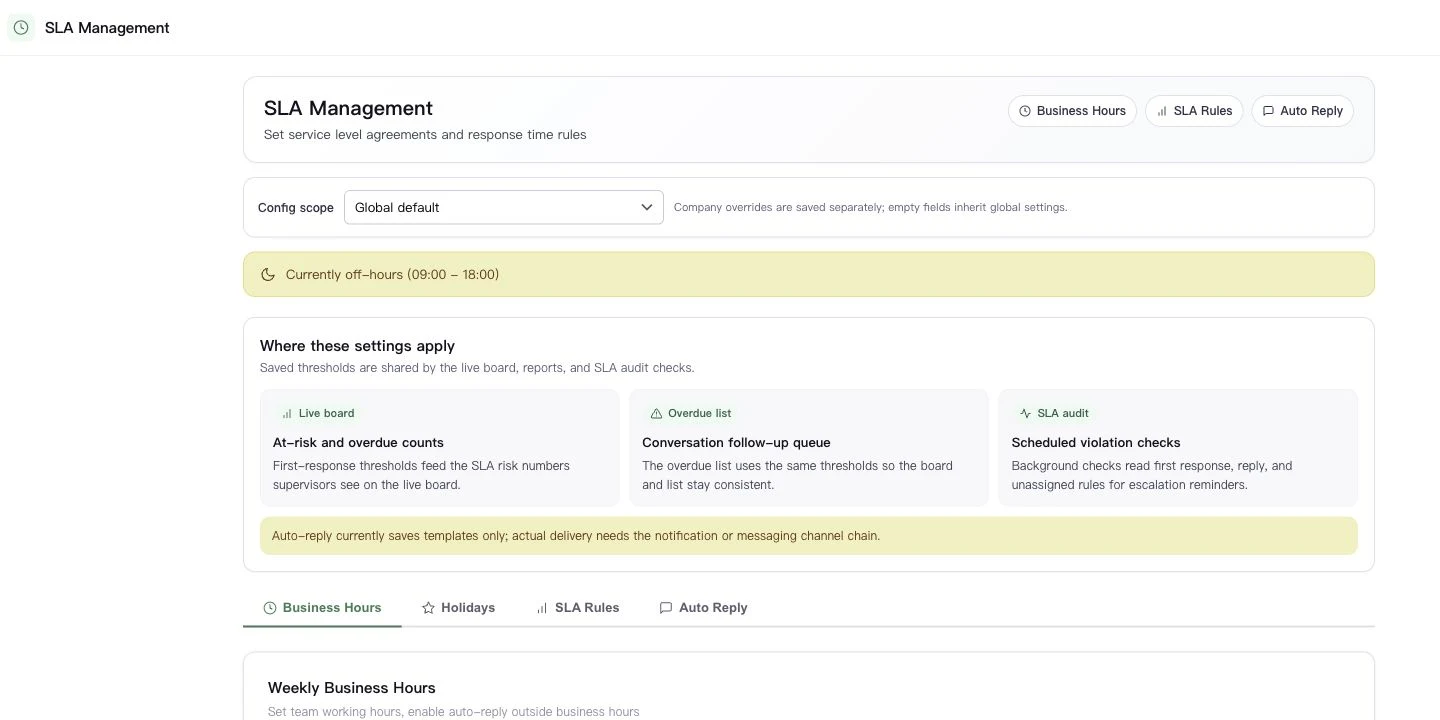 SLA Management showing global scope, business hours and the live-board, overdue-list and audit effects