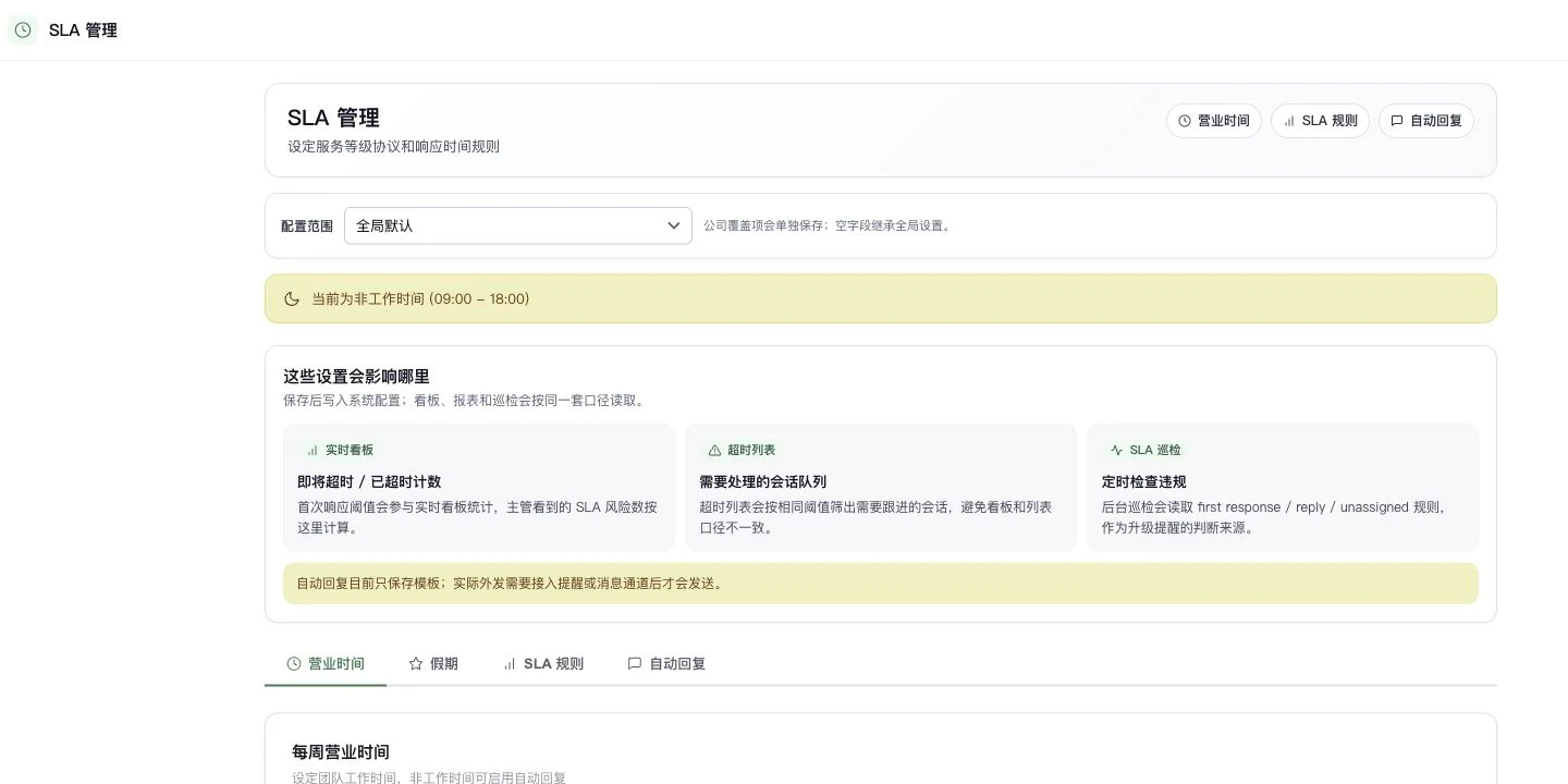 SLA 管理页，显示全局范围、营业时间，以及实时看板、超时列表与巡检的作用范围